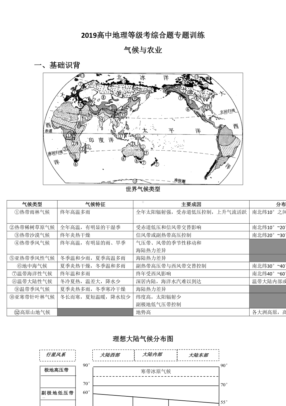 2019高中地理等级考综合题专题训练气候与农业(带答案).doc_第1页