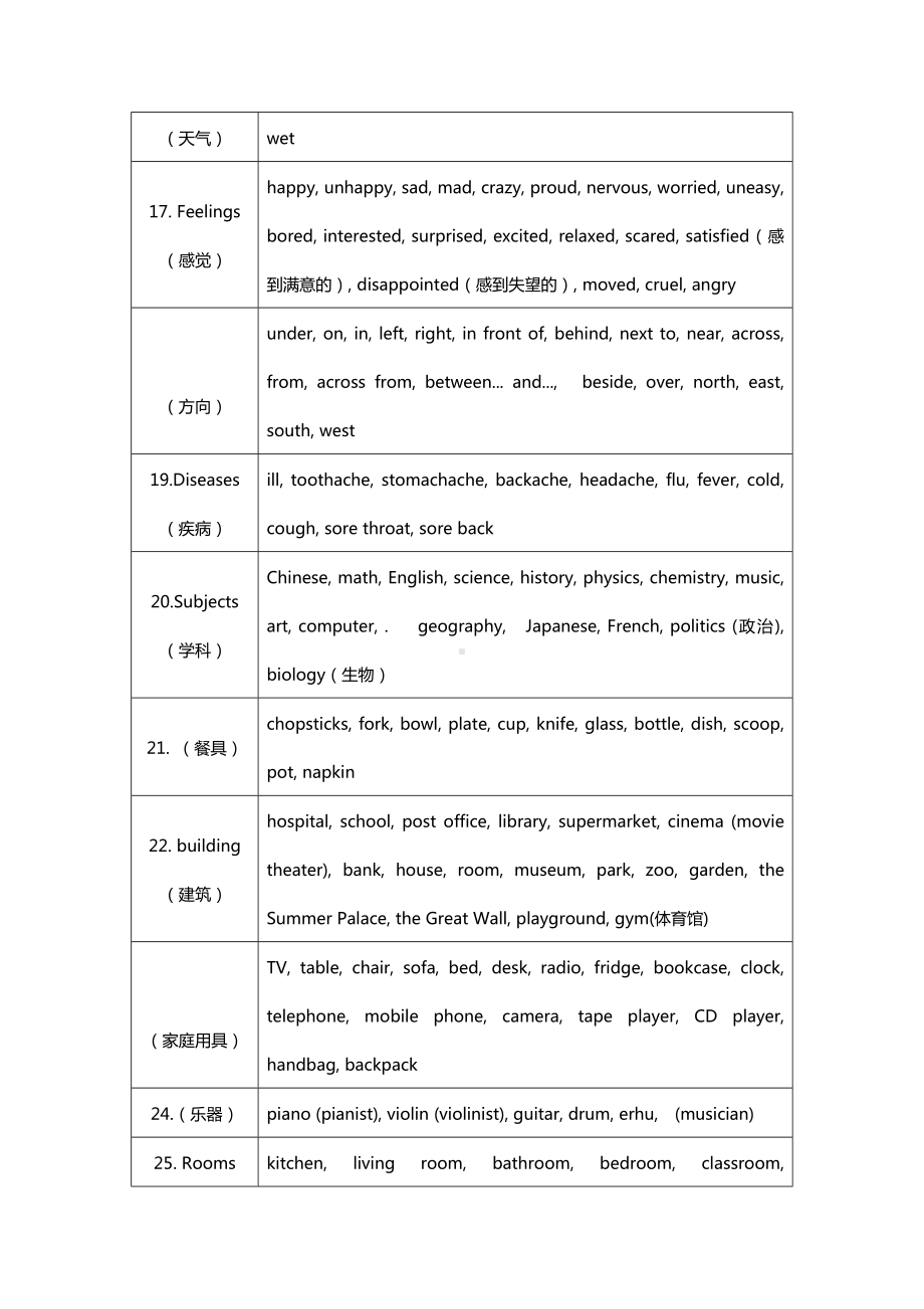 2019年中考仁爱版初中英语1000个单词分类记忆汇总大全.doc_第3页