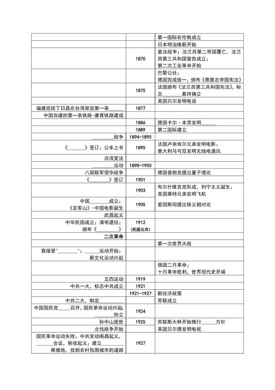 (完整版)高中历史复习大事年表(填空版).doc_第2页