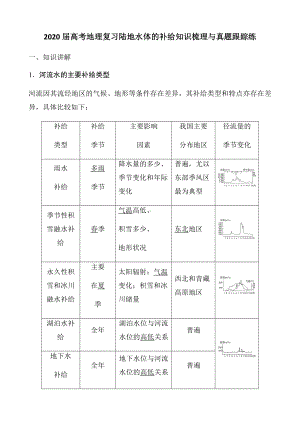 2020届高考地理复习陆地水体的补给知识梳理与真题跟踪练.docx