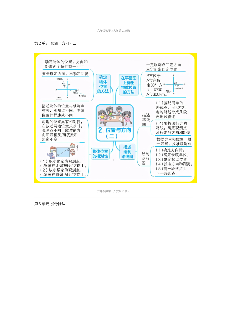 [全]六年级数学人教版上册期末复习单元知识汇总思维导图.docx_第2页