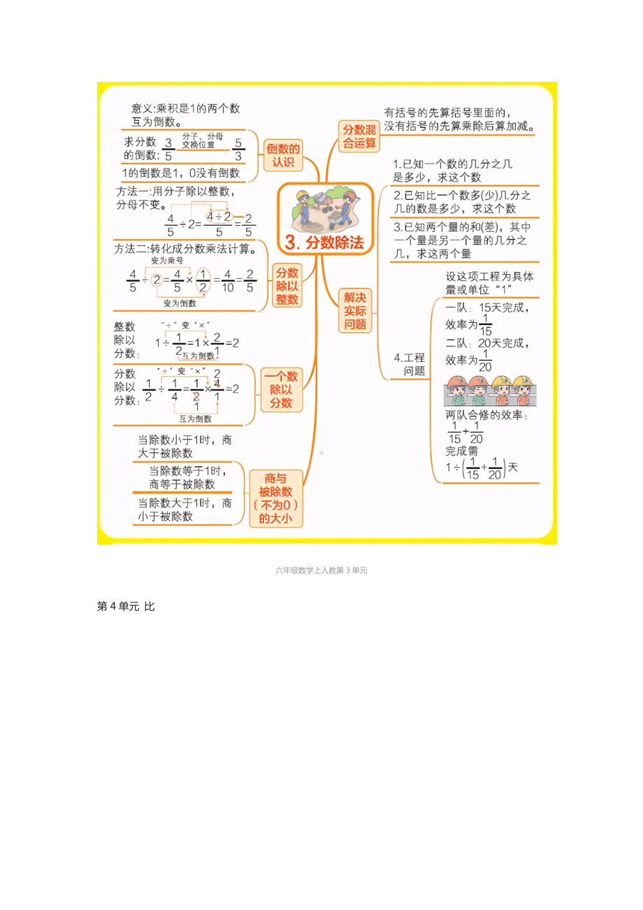 [全]六年级数学人教版上册期末复习单元知识汇总思维导图.docx_第3页