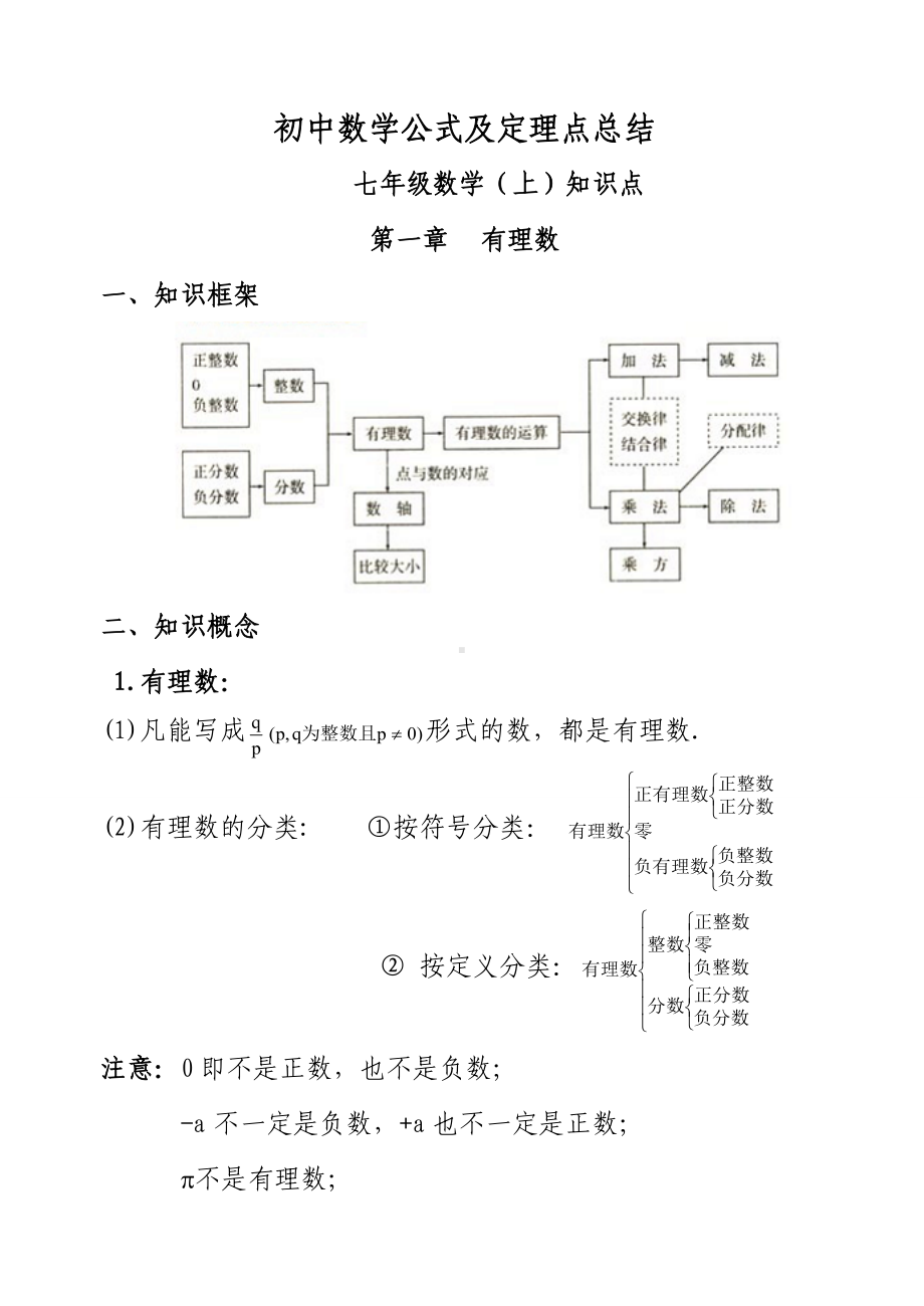 人教新版初中数学七年级上知识点总结()(全).doc_第1页