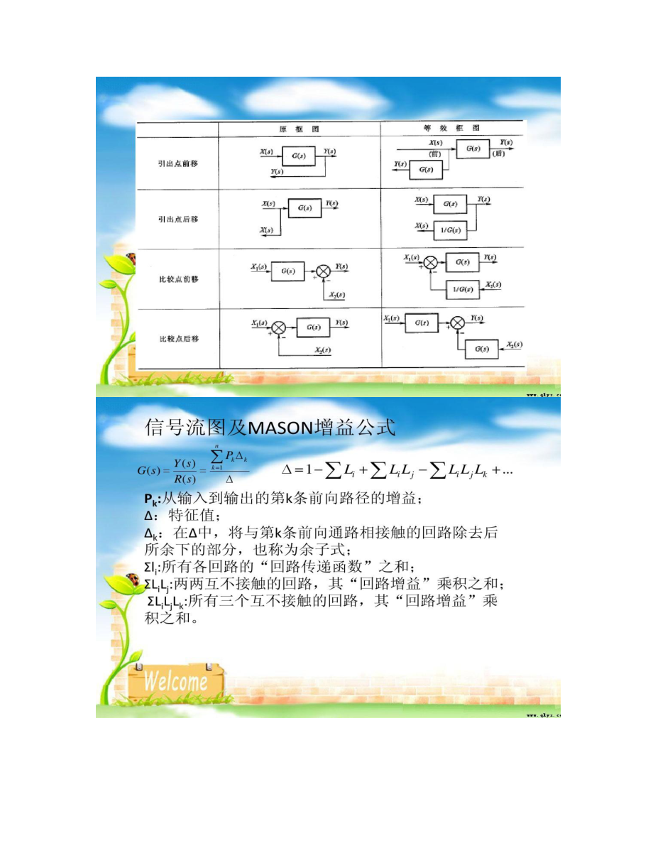 XX大学自动控制原理复习课.doc_第3页