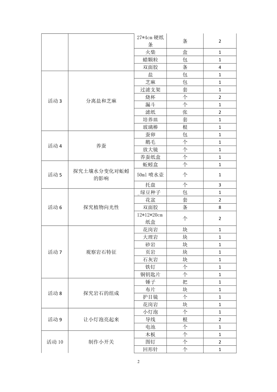 2023新湘科版四年级下册《科学》实验报告单.doc_第2页