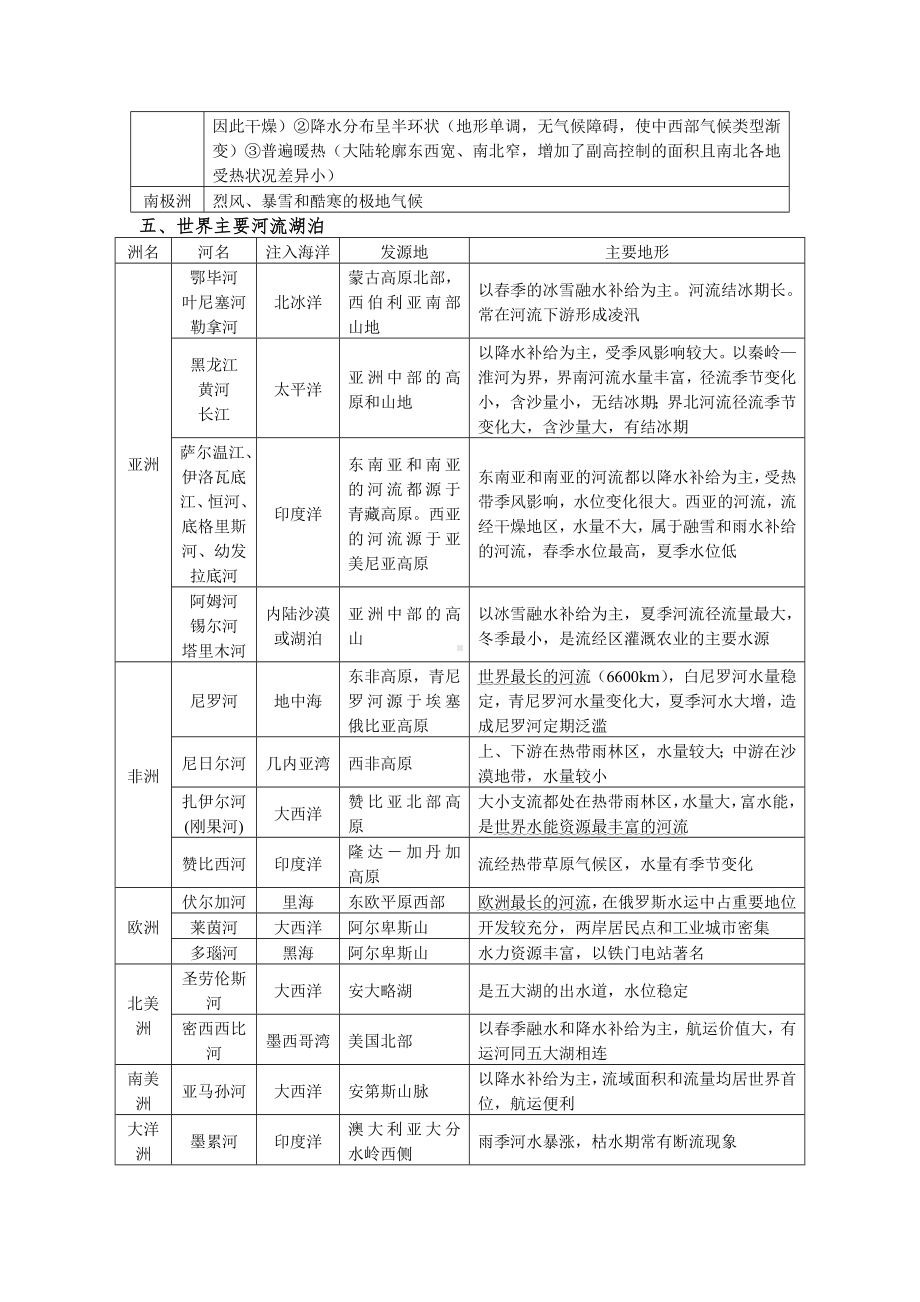 世界地理笔记大全汇总.doc_第3页