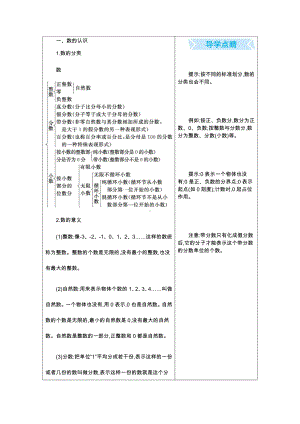 人教版六年级数学下册总复习知识点汇总清单.docx