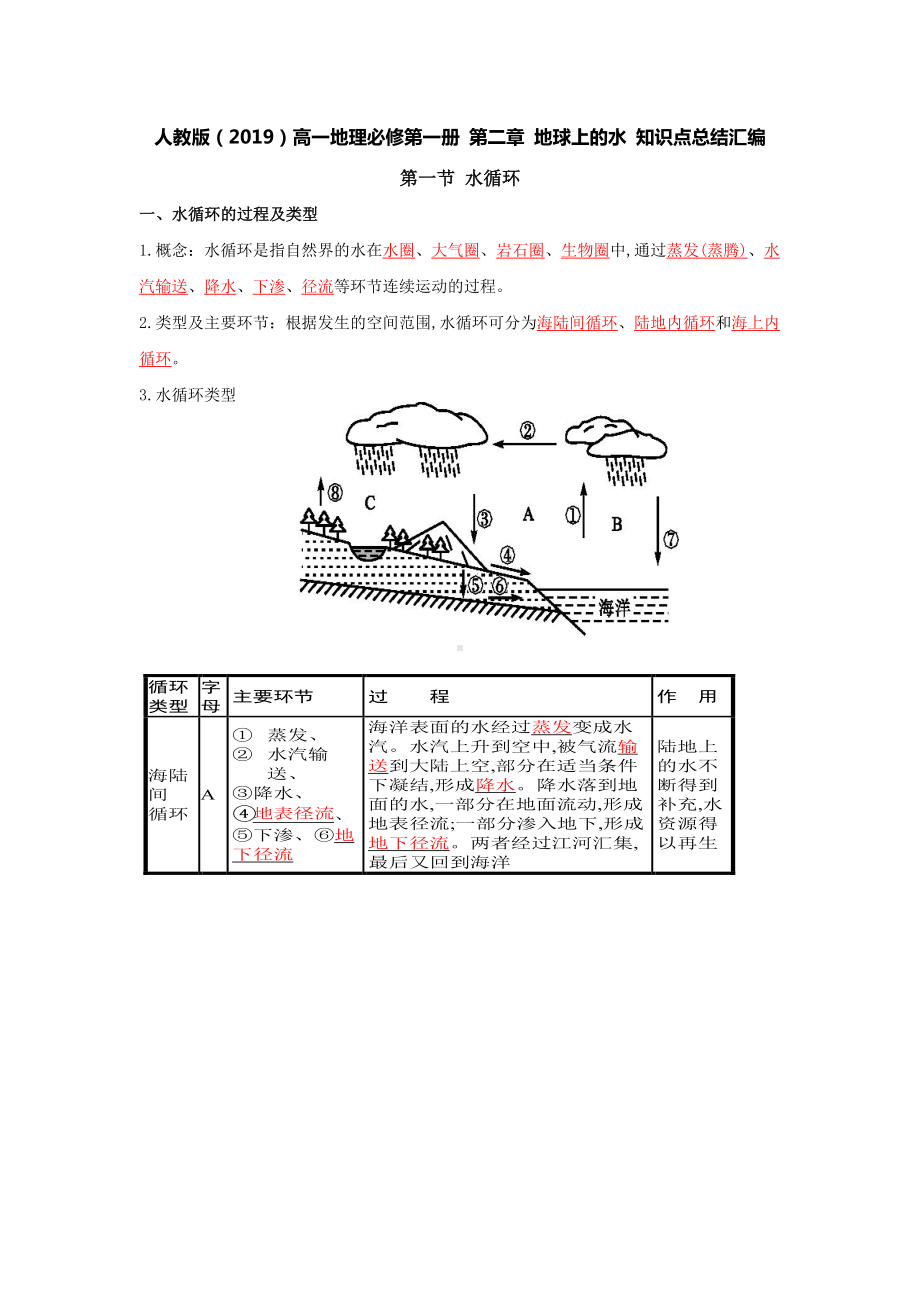 人教版(2019)高一地理必修第一册-第二章-地球上的水-知识点总结汇编.doc_第1页