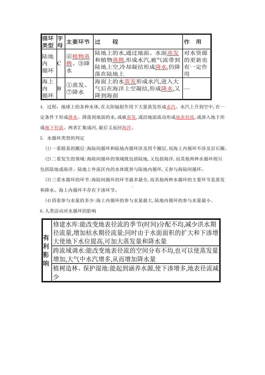 人教版(2019)高一地理必修第一册-第二章-地球上的水-知识点总结汇编.doc_第2页