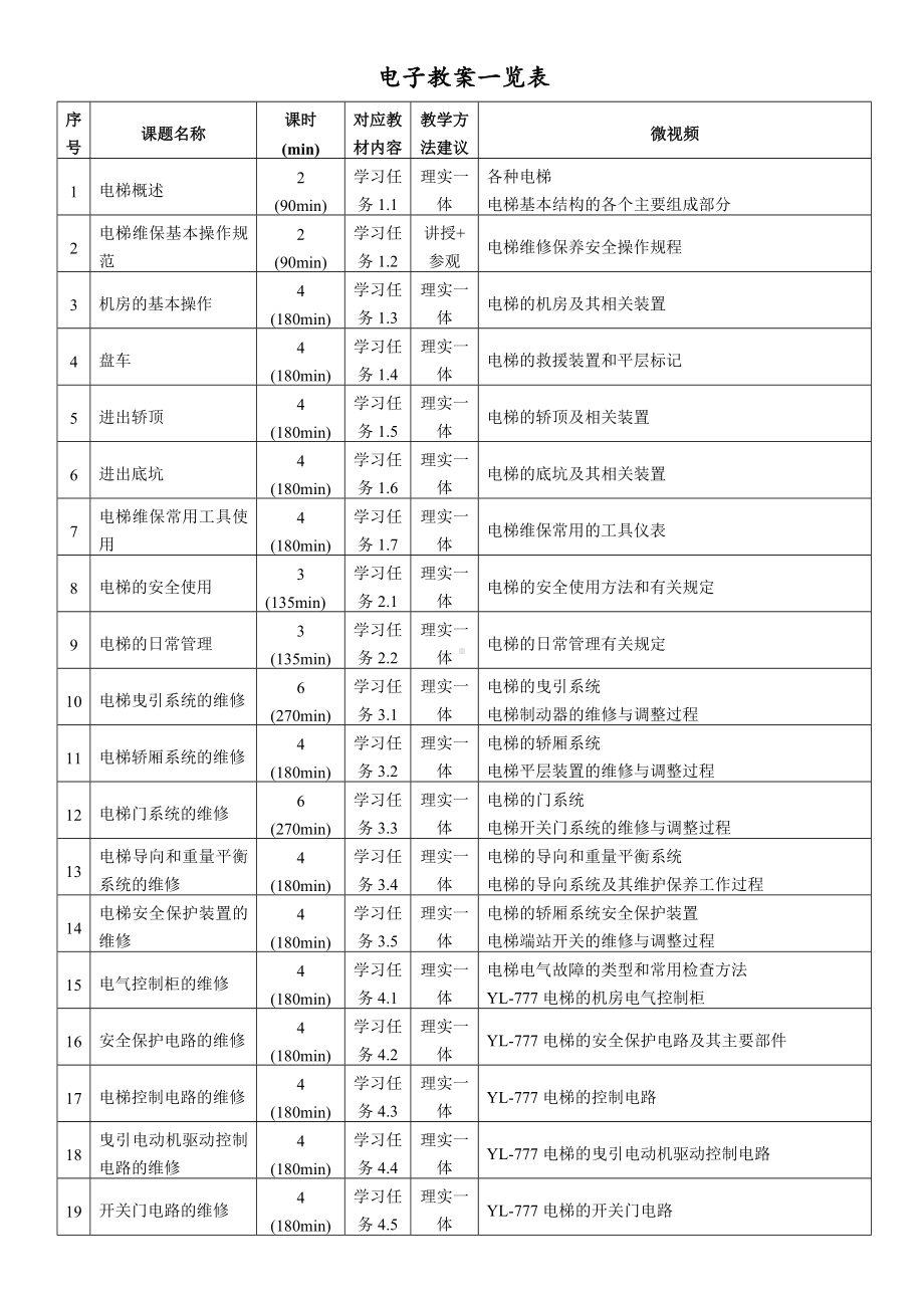 《电梯维修与保养》电子教案.doc_第2页