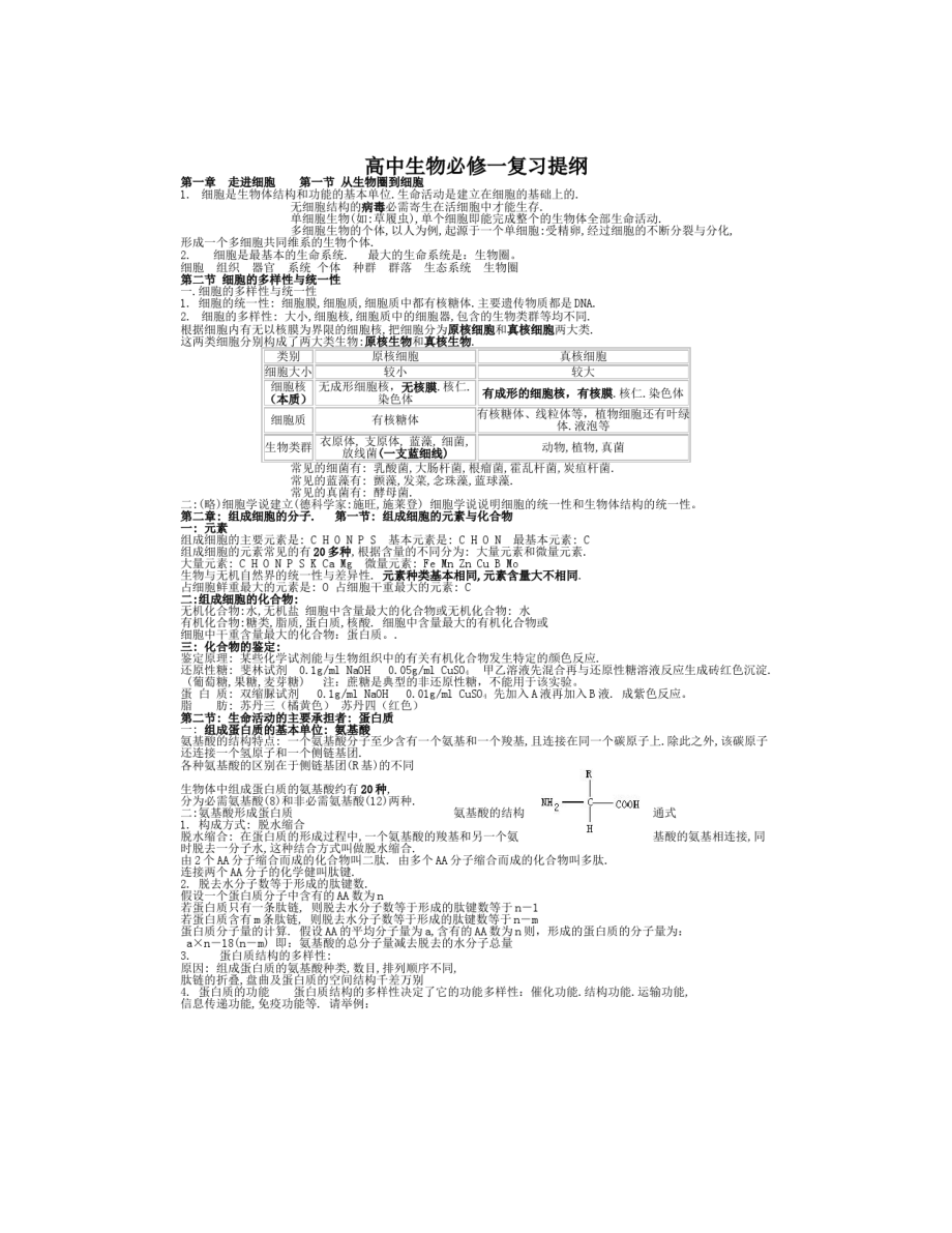 2020年高考生物知识点总结.docx_第1页