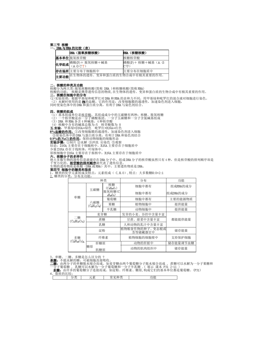 2020年高考生物知识点总结.docx_第2页