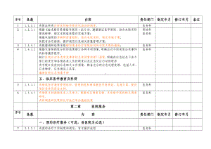 二级综合医院评审中有关医务科的制度汇编.doc