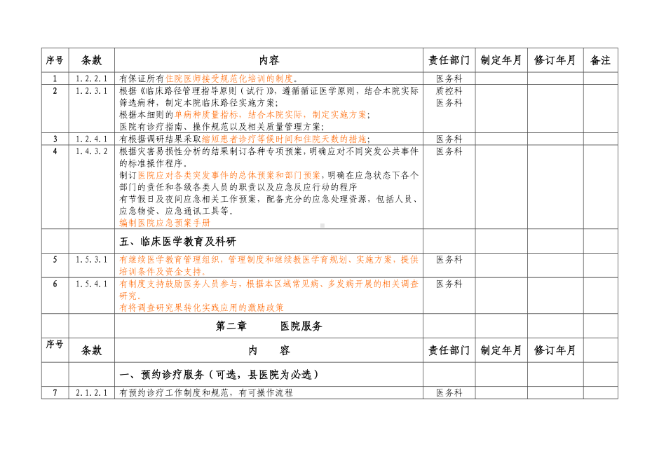 二级综合医院评审中有关医务科的制度汇编.doc_第1页