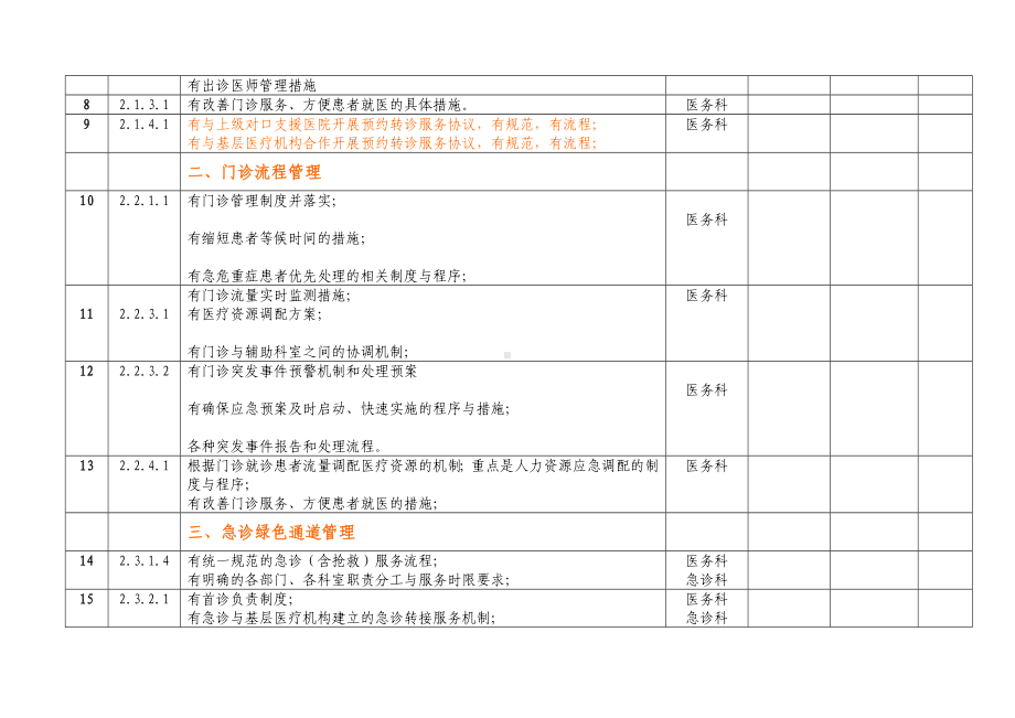 二级综合医院评审中有关医务科的制度汇编.doc_第2页