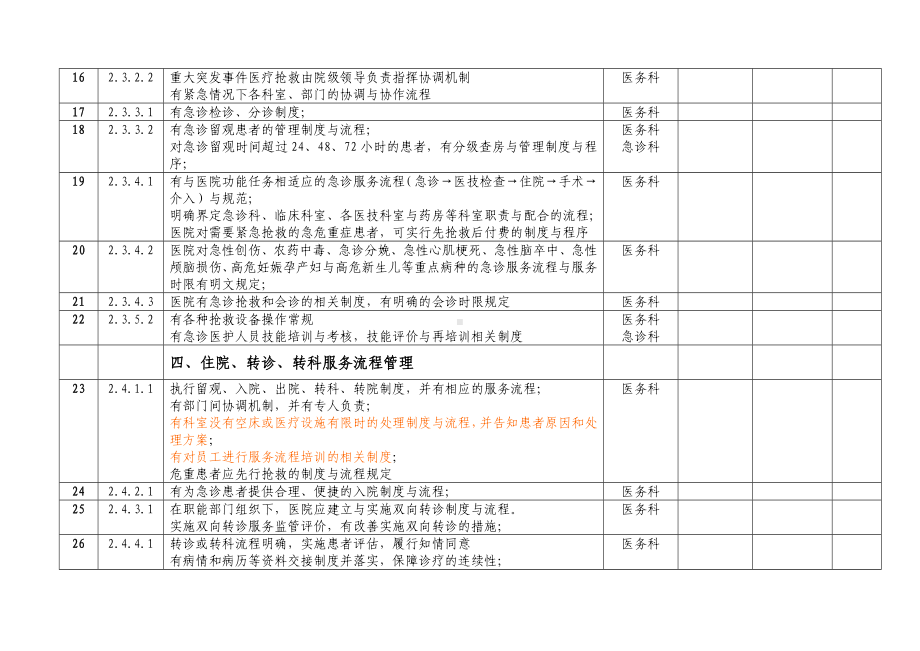 二级综合医院评审中有关医务科的制度汇编.doc_第3页