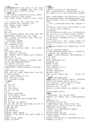 中医执业医师考试复习资料.doc