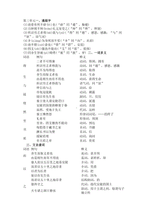 人教统编版初三语文下册第三单元知识点梳理.doc