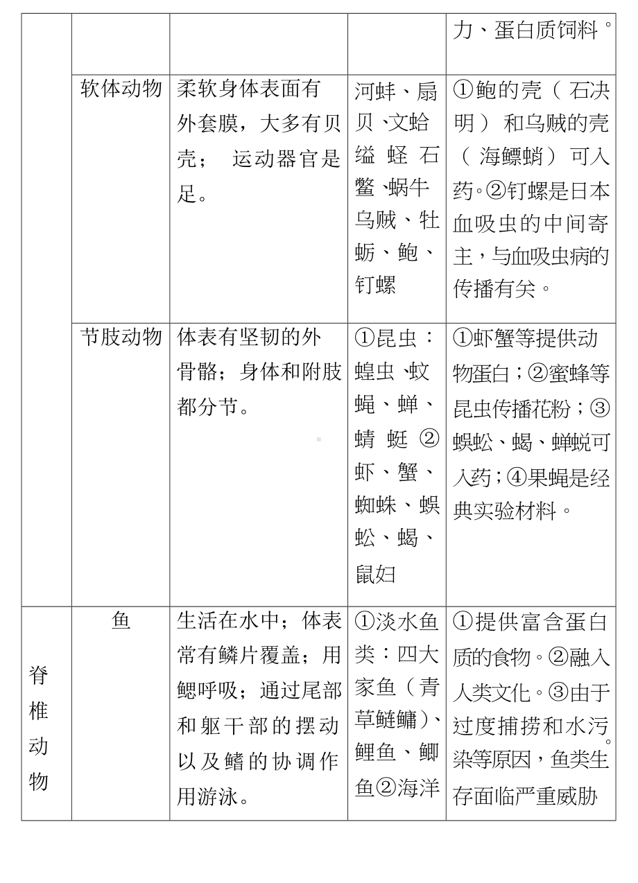 2020人教版初中生物八年级上学期知识点梳理归纳汇总.docx_第2页