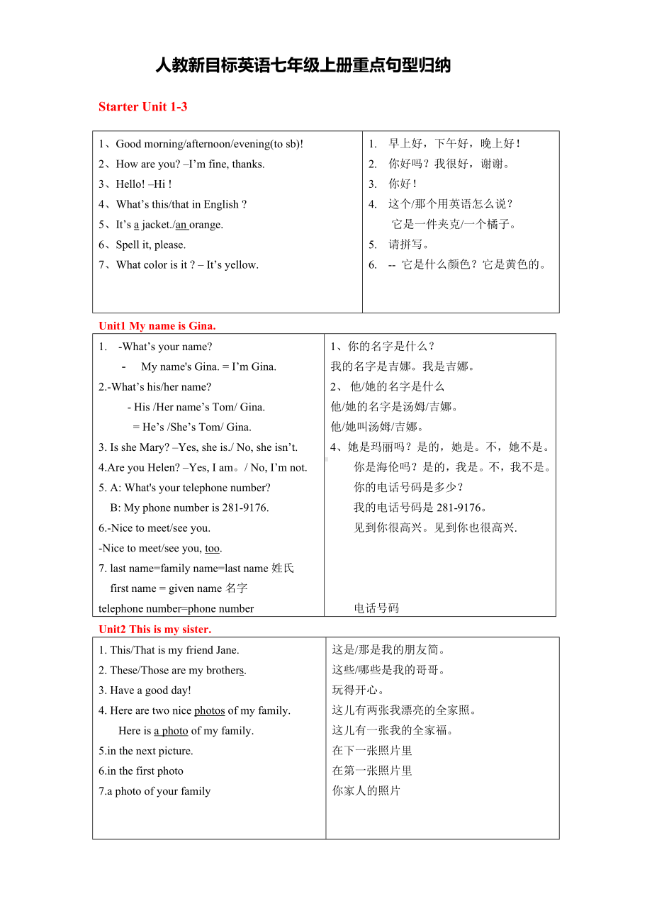 人教新目标英语七年级上册重点句型归纳.doc_第1页