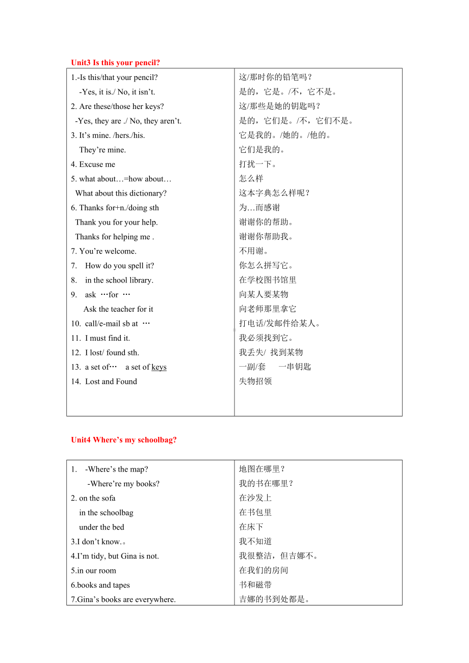 人教新目标英语七年级上册重点句型归纳.doc_第2页