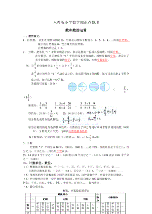 人教版小学数学知识点整理.doc