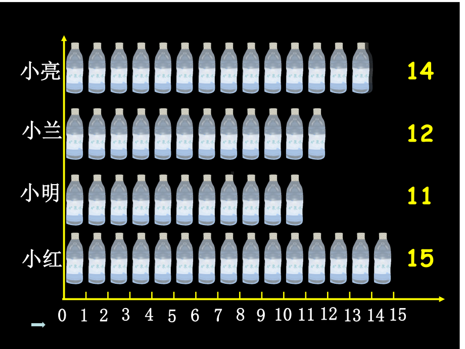 平均数贡艳华.ppt_第3页