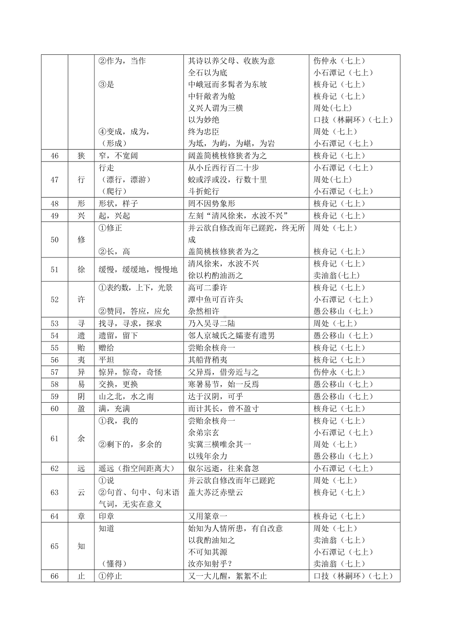 七年级上册文言文重点实词汇总.doc_第3页