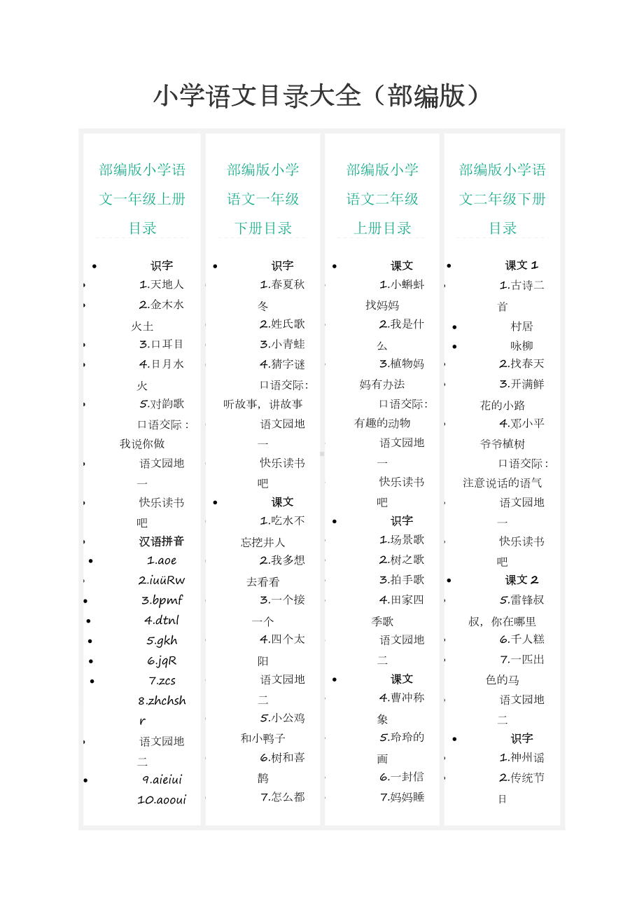 （9A文）小学语文目录大全(部编版).doc_第1页