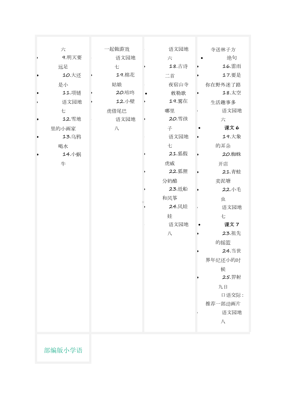 （9A文）小学语文目录大全(部编版).doc_第3页