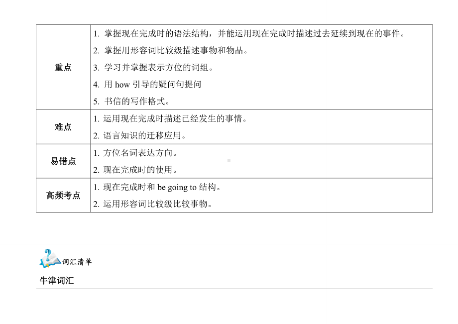 上海牛津版七年级上Unit1知识点和练习(带答案).doc_第2页