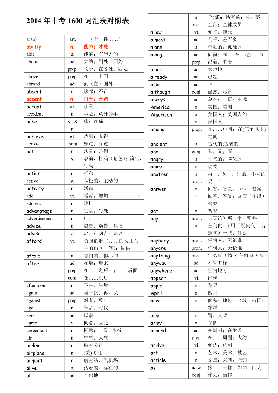 中考1600必备英语词汇剖析.doc_第1页