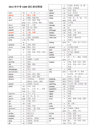 中考1600必备英语词汇剖析.doc