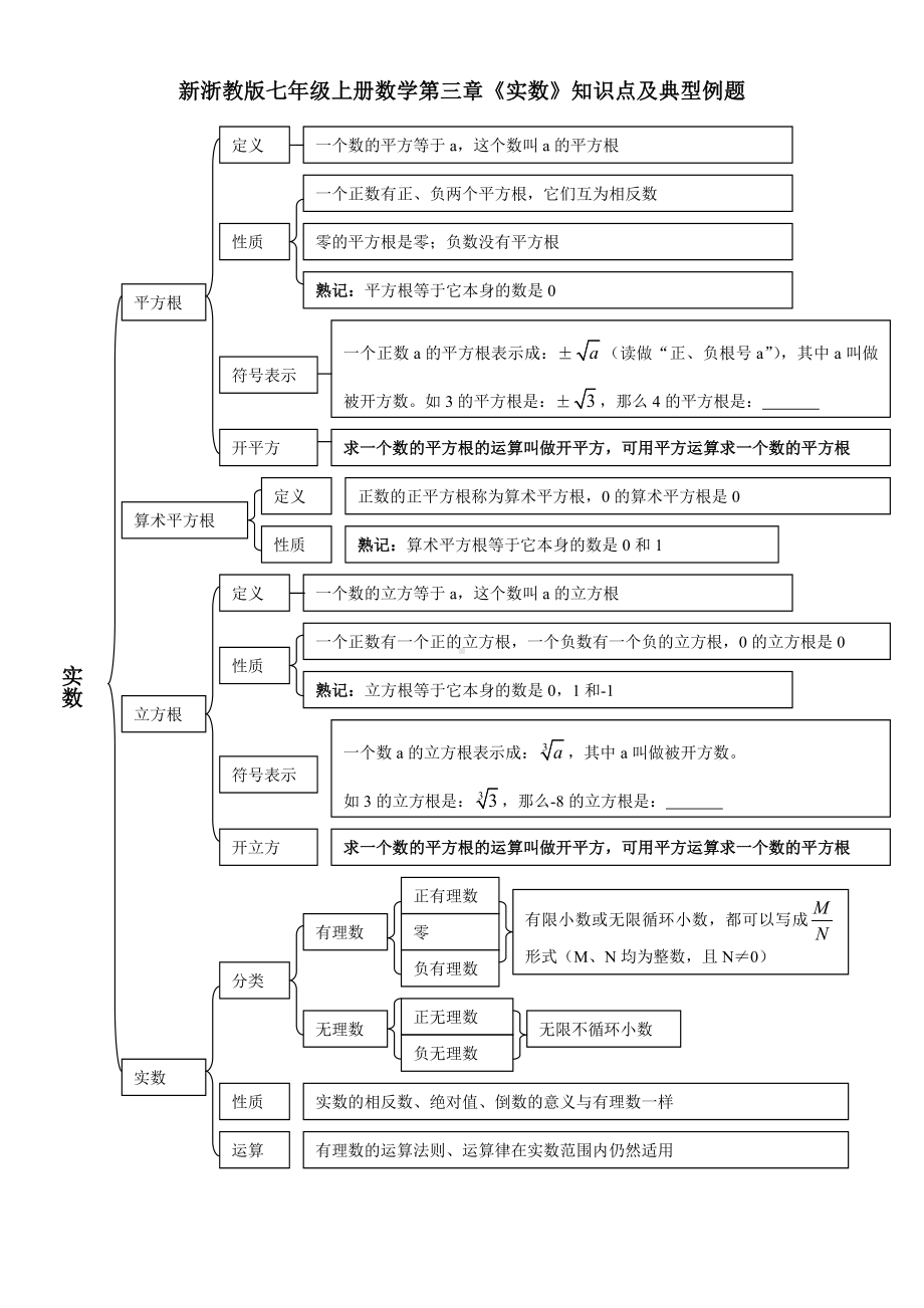 (完整版)新浙教版七年级上册数学第三章《实数》知识点及典型例题.doc_第1页