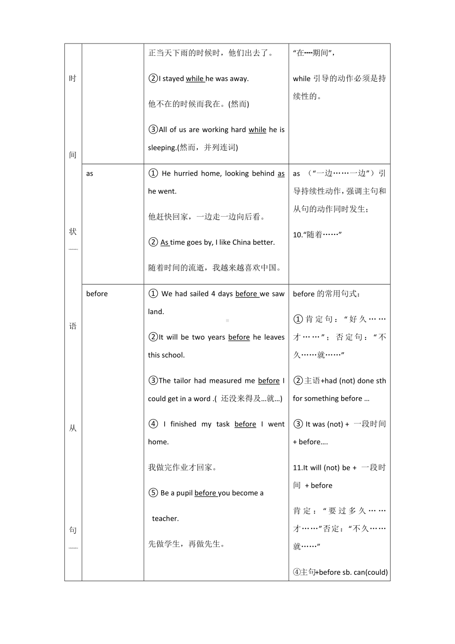 2019高考英语状语从句专项讲解.docx_第2页