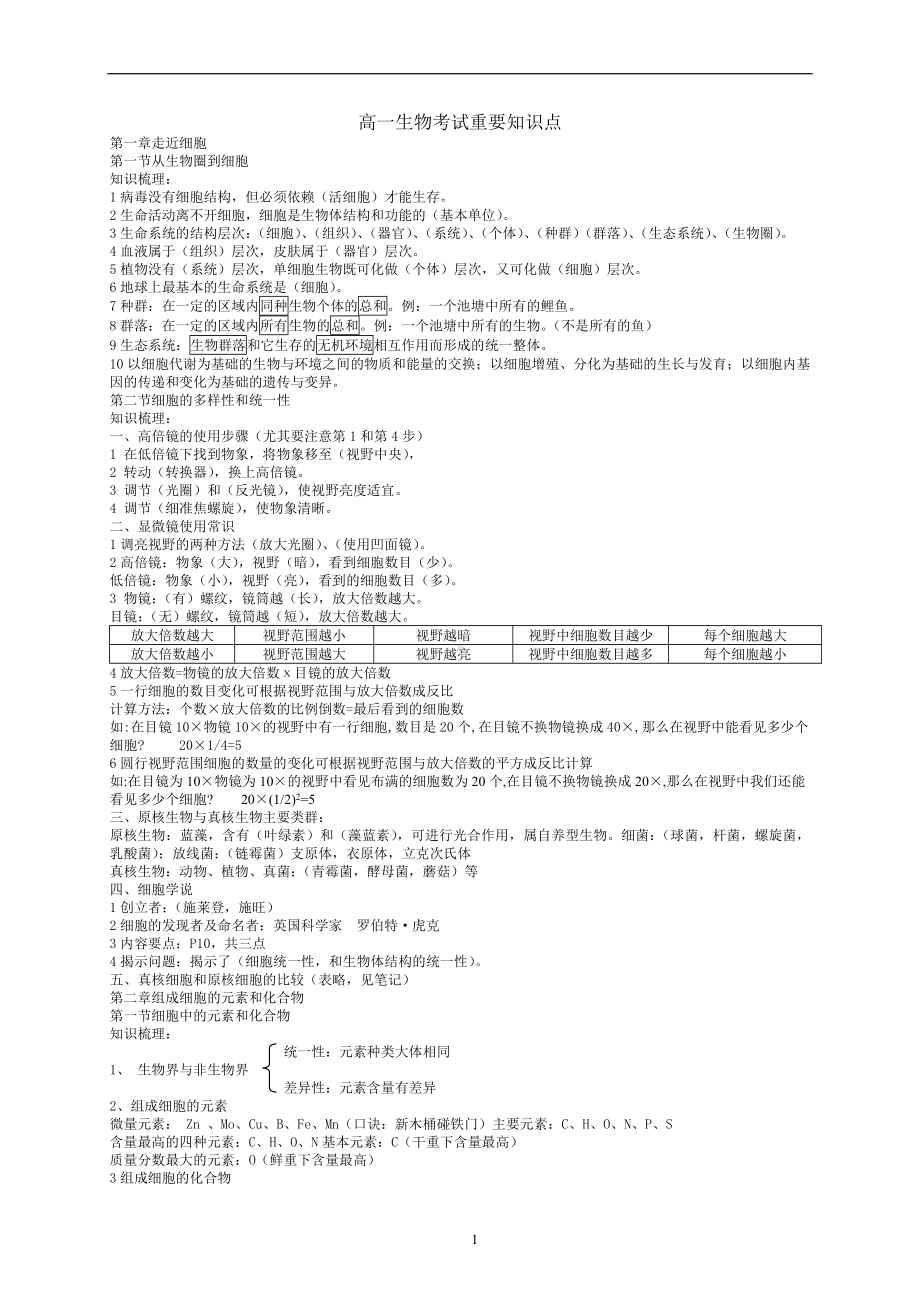 （强推）高考生物笔记---生物必修一的重要知识点--生物必修1复习全套资料.doc_第1页