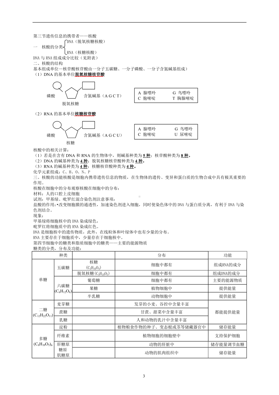 （强推）高考生物笔记---生物必修一的重要知识点--生物必修1复习全套资料.doc_第3页