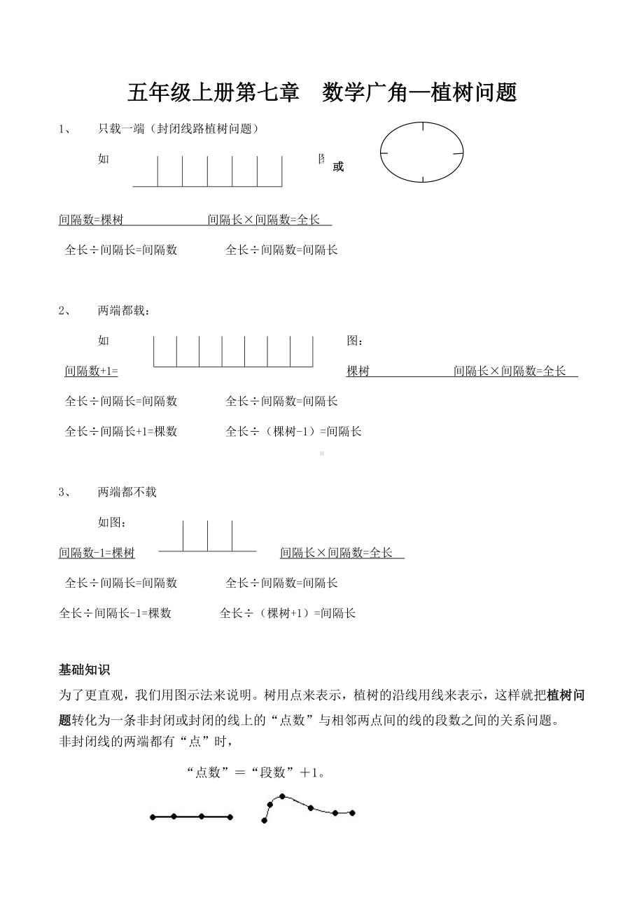 人教版小学五年级上册-数学广角植树问题知识点及习题.docx_第1页