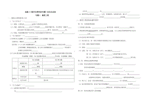 (完整版)选修3现代生物科技专题重点知识点(填空).doc