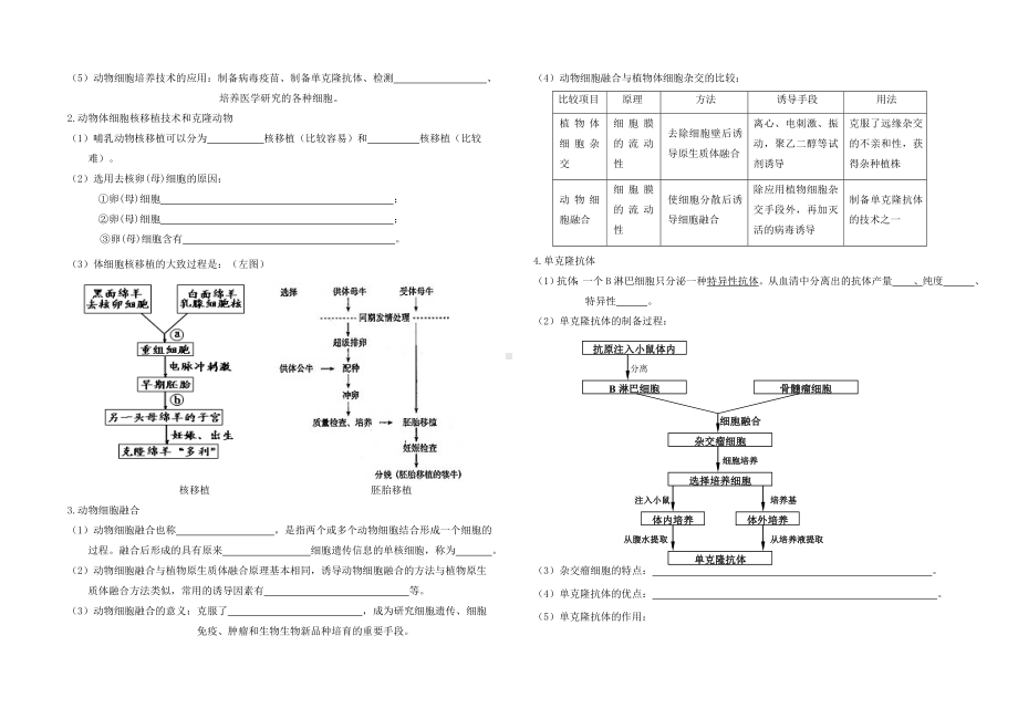 (完整版)选修3现代生物科技专题重点知识点(填空).doc_第3页