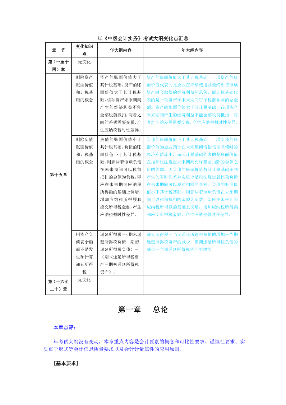 《中级会计实务》考试大纲变化点汇总.doc_第1页