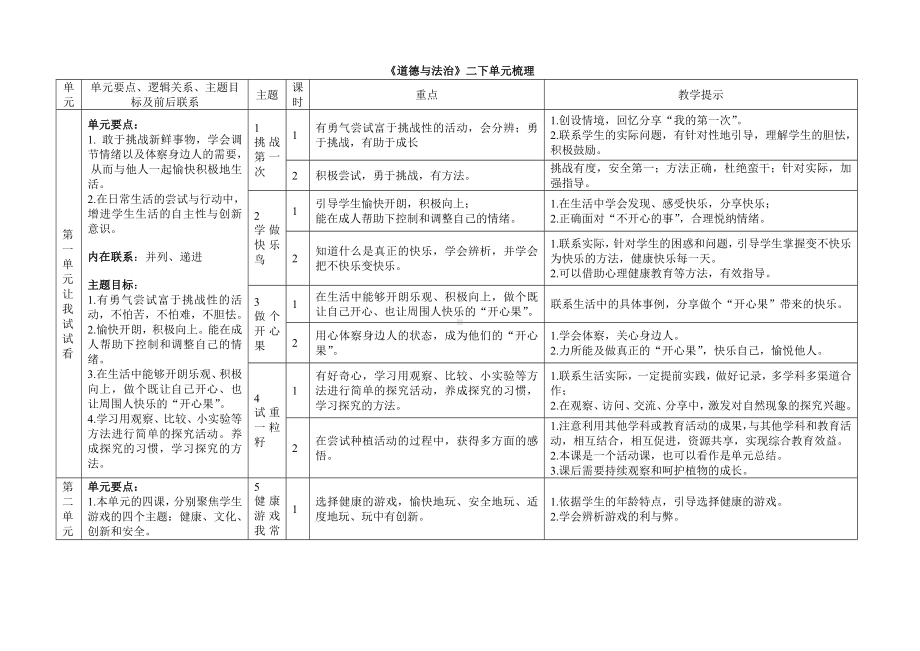 (完整版)道德与法治二年级下册单元梳理.doc_第1页