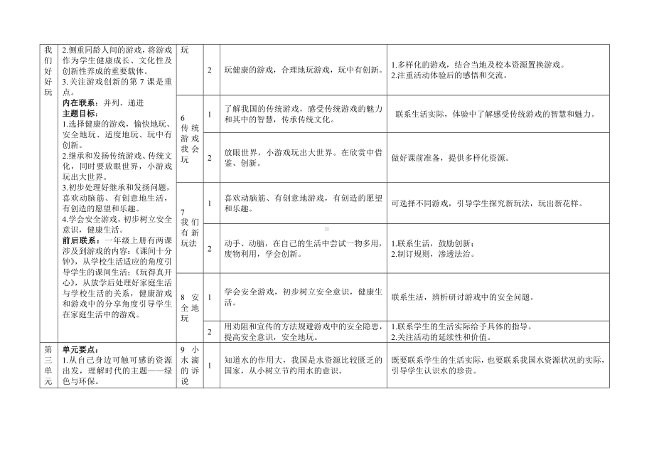 (完整版)道德与法治二年级下册单元梳理.doc_第2页