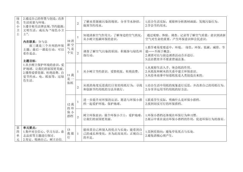 (完整版)道德与法治二年级下册单元梳理.doc_第3页