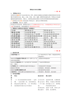 上海XX大学管理会计管理会计知识点整理.doc