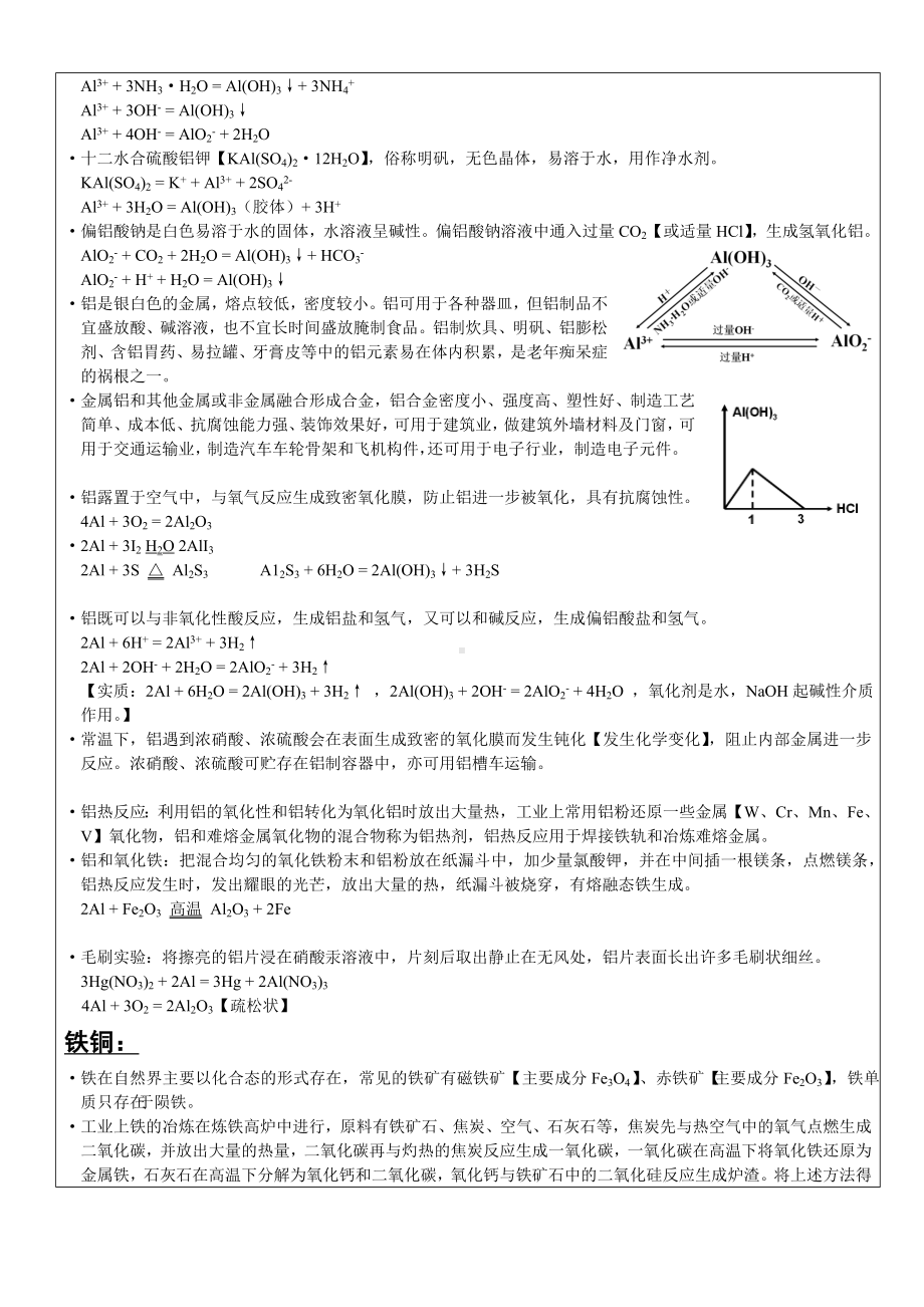 专题3《从矿物到基础材料》知识汇总.doc_第2页