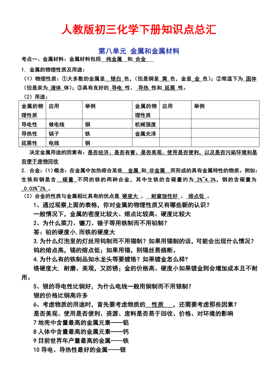 2020最新人教版九年级下册化学知识点汇总.doc_第1页