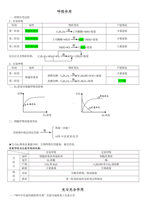 （重难点）高中生物光合作用与呼吸作用复习提纲.doc