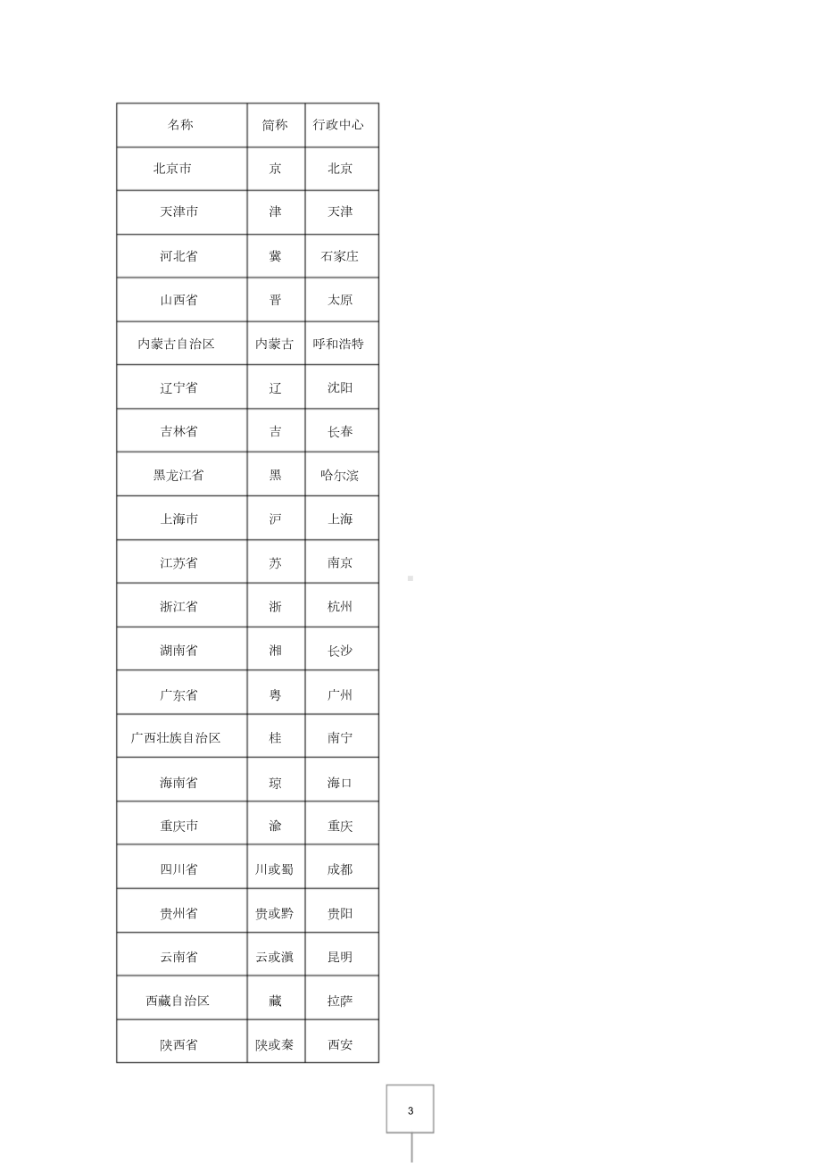 人教版八年级上册地理知识点总结(史上最全版).docx_第3页