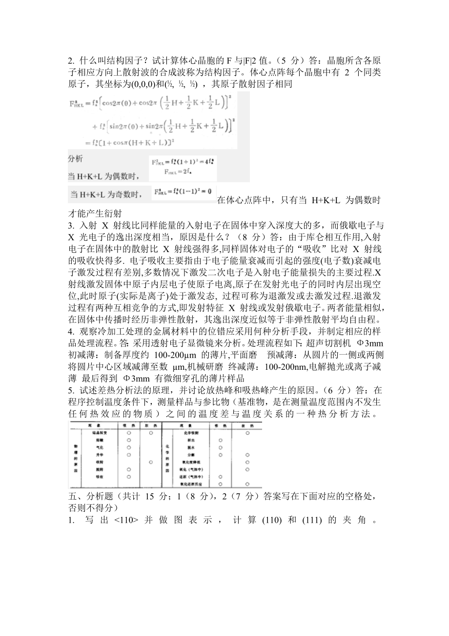 (完整版)材料现代分析方法考试试卷.doc_第2页